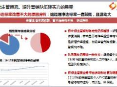 2018版国寿基本法及配套制度升级宣导60页.ppt