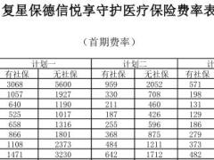 复星保德悦享守护医疗保险条款费率表.rar