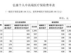 弘康个人中高端医疗保险条款费率表.rar