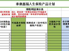 泰康鑫福抵交尊享C保费计算器自动计划书.xls