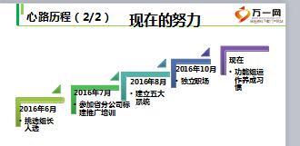 个险绩优主管培训课件1自主经营五大系统的安装落地与维护含备注65页.ppt