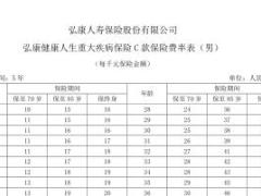 弘康健康人生重大疾病保险C款条款费率表.rar