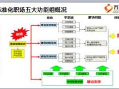 个险绩优主管培训课件4增员建功活动致胜含备注95页.ppt