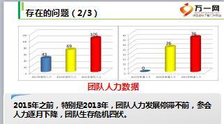 个险绩优主管培训课件3破茧成蝶建功立业含备注85页.ppt