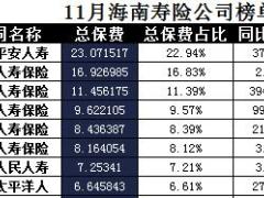 海南省2017年前11月寿险公司总保费排行榜.xls