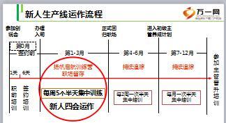 个险绩优主管培训课件7星火燎原势不可挡新人小说会运作含备注64页.ppt