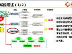 个险绩优主管培训课件8借力功能组客养玩不停含备注77页.ppt