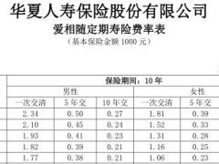 华夏爱相随定期寿险条款费率表保全规则.rar