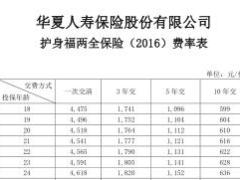 华夏护身福两全保险2016条款费率表投保保全规则.rar