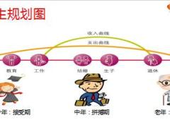中国人寿鑫耀一生少儿市场攻略9页.ppt