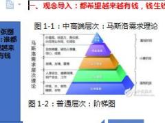 中国人寿鑫耀一生销售逻辑理财篇7页.doc