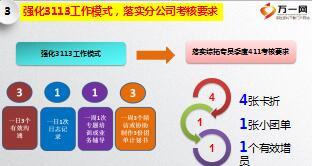 团险综拓专员一天介绍含备注23页.ppt