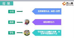 团险学生市场深度开发含备注15页.ppt