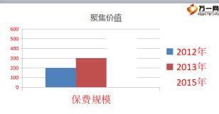 团险如何在短期内快速提升团单量含备注17页.ppt