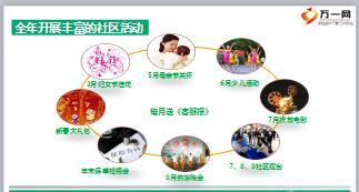 社区保险服务专员招募定义流程操作要点27页.ppt