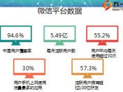 微信拓客好处步骤典范案例31页.ppt