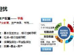 保险精英分享年金险认知销售业绩感悟目标23页.ppt