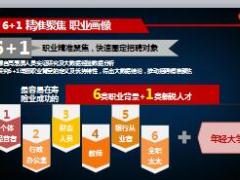 七类人群职业精准画像增员点沟通话术33页.ppt