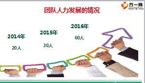 如何通过政保业务壮大自己团队含备注15页.ppt
