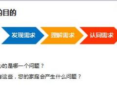 3D面谈法需求确认意义方法步骤演练含备注26页.ppt