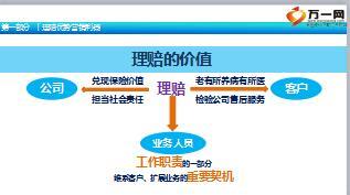 理赔服务四步营销技巧及理赔窍门26页.ppt