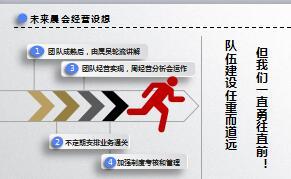 团险渠道晨会经营应涵盖哪些内容含备注15页.ppt