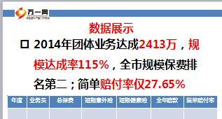 团险经验萃取利润向导数据历程关键动作感悟28页.ppt