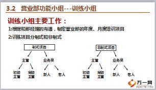 保险营销团队功能组建设与管理51页.ppt