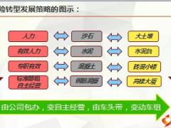 运用基本方法推动个险转型发展工作经验分享33页.ppt