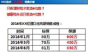 如何给客户设计保额25页.ppt