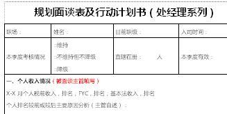 组训专业技能培训一课程6业务员组处经理规划4A面谈工具.rar