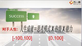组训专业技能培训一课程7思考模式的建立29页.ppt