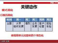优秀主管分享开好二早人均收入提升3.8倍48页.ppt