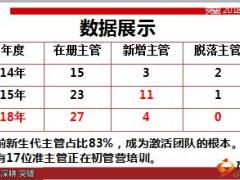 优秀主管分享培育新生代主管成就保险企业家之梦49页.ppt