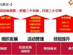 团险销售队伍职场运作标准宣导98页.ppt