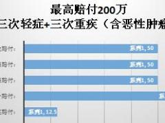 瑞泰人寿瑞享安康重大疾病保险保障计划书1页.xls