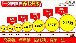 2018中国人寿盛世尊享产品学习课件37页.ppt