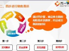销售面谈和成交面谈六步解析之如何向新客户导入17页.ppt