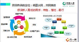 银保保险规划师新人育成项目前期中期后期操作细则18页.ppt