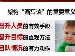 优秀主管分享组织发展轻松七步学会架构画写谈24页.ppt