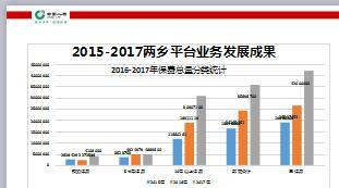 保险精英分享两乡平台推动及引导职场裂变规划25页.ppt