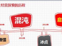 优秀主管分享团队发展功能组建设练内功扩疆域强标建促裂变66页.ppt