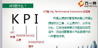 新任岗位组训专业技能培训1KPI分析与表报管理56页.ppt