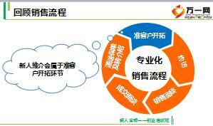 新任岗位组训专业技能培训2专题制作及示范专题.rar
