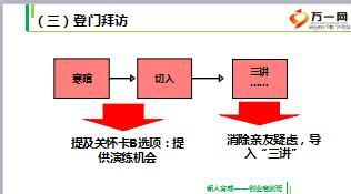 新任岗位组训专业技能培训3专题讲授及示范专题.rar