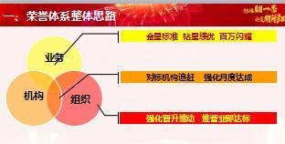 2018年合众人寿荣誉体系介绍25页.ppt