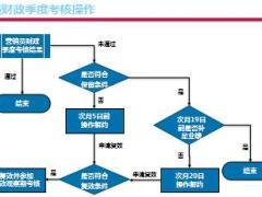 2018友邦三线城市保险营销员考核晋级制度37页.ppt