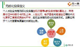 国寿个人长险全流程无纸化投保定义流程功能特点操作69页.ppt