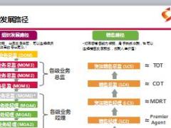 2018友邦三线城市保险营销员奖金津贴制度60页.ppt