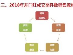 保险精英分享老客户聚大宝藏勤拜访赢高件数17页.ppt